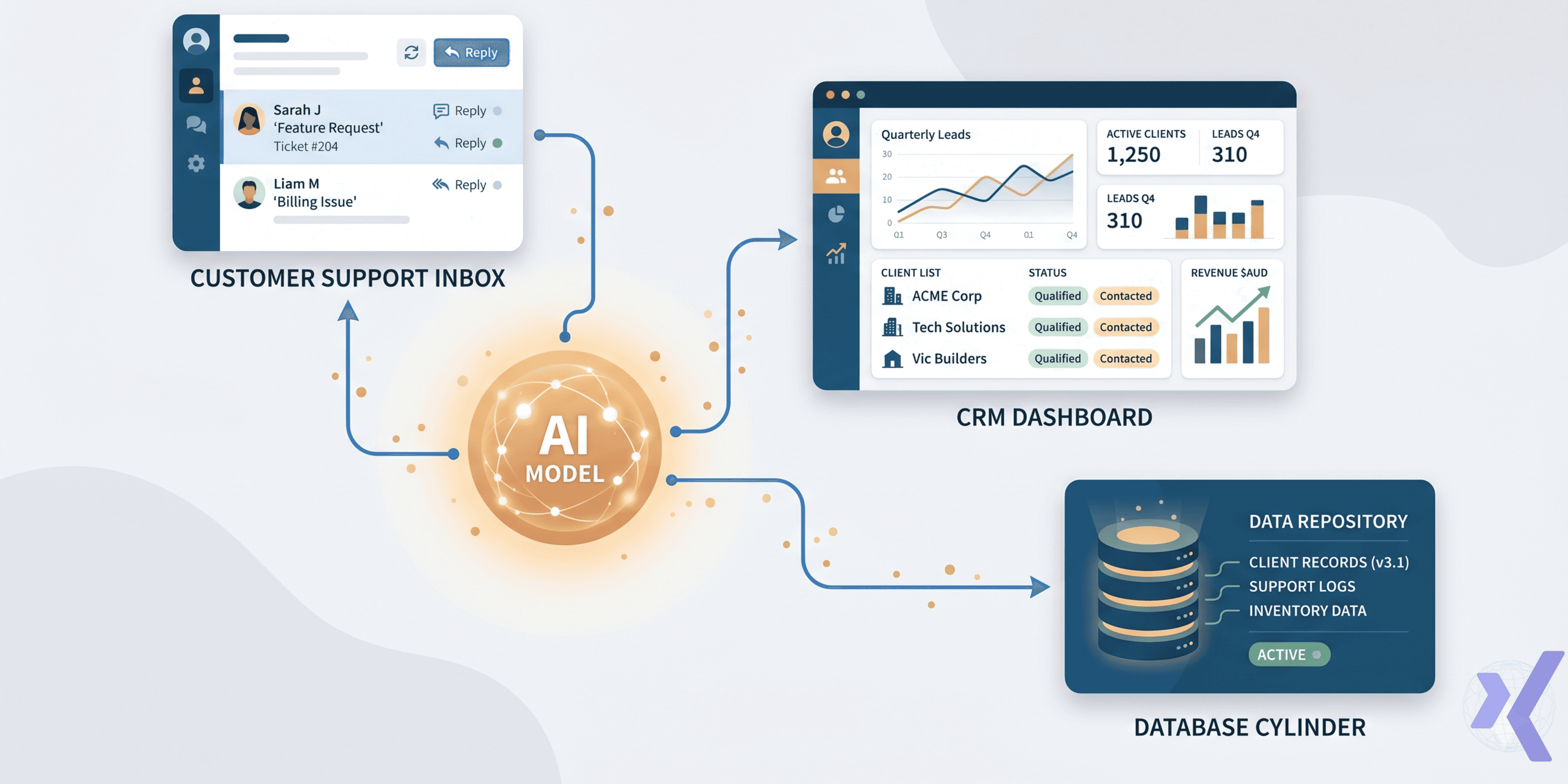 AI Integration for Australian Businesses: A Practical Guide