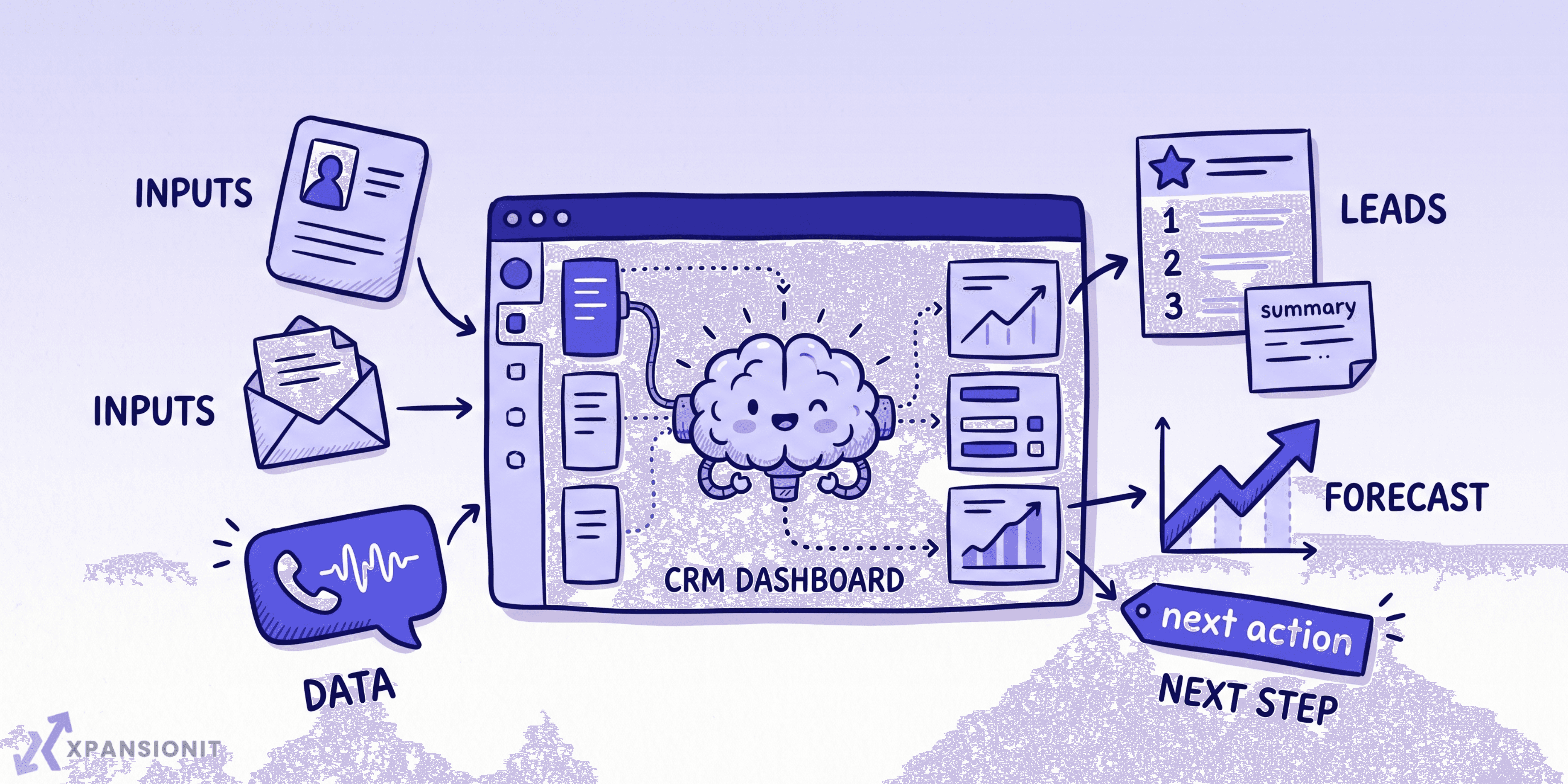 AI CRM: Should You Build Your Own?