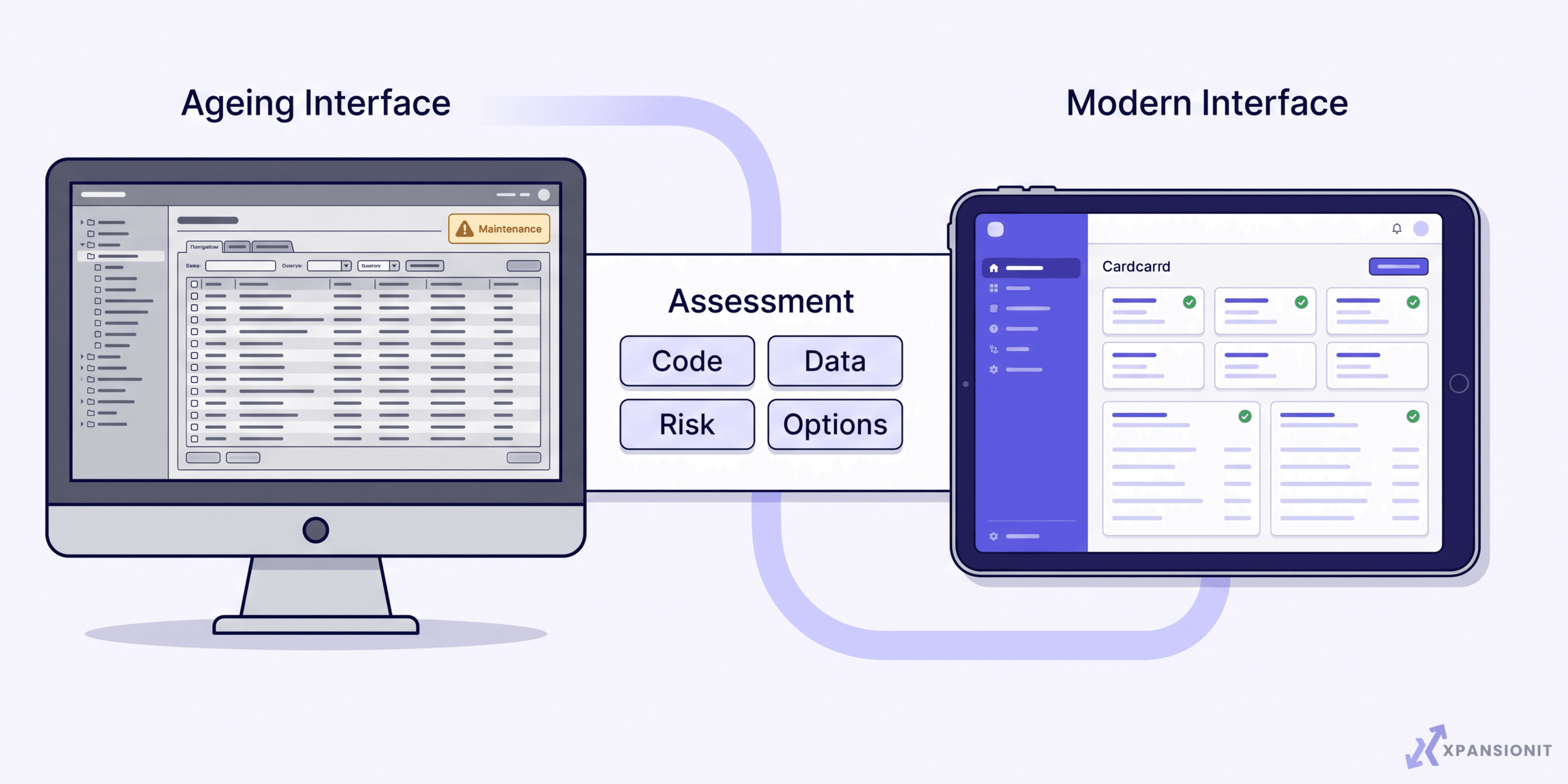 Legacy System Assessment: Repair or Replace?